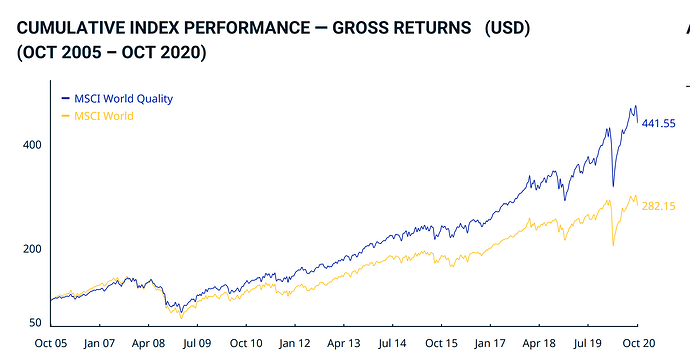 MSCI Quality Chart