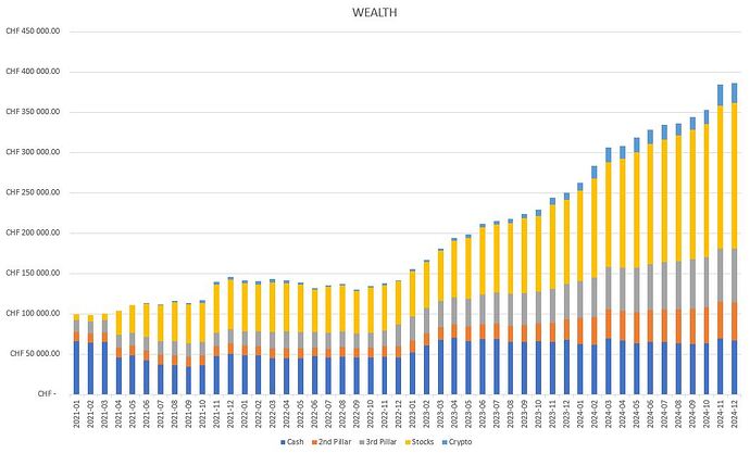 Wealth_2024