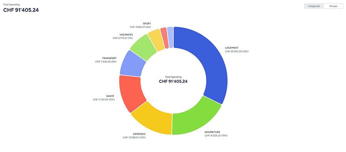 2024_YNAB_Total_Spending_No_Tax