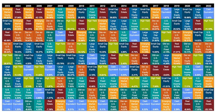 callan periodic table - asset classes sorted by performance over time