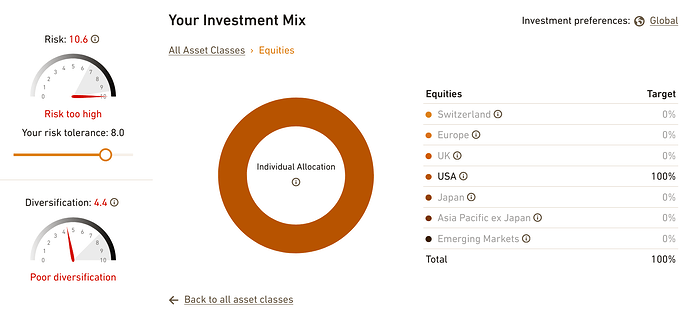 Equity strategy