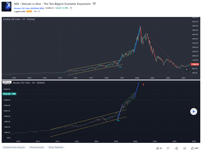 VUG vs QQQ - Key Differences in 2022