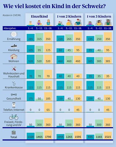 ASPECT_352_X2-infografik_kosten_kinder_familienbudget_web