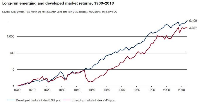 marketreturns