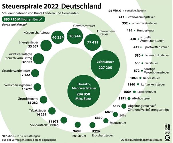 Steuerspirale_DE_2022