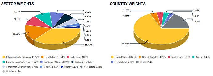 grafik