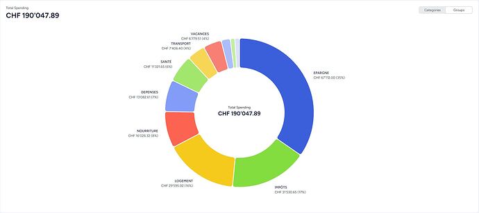 2024_YNAB_Total_Spending