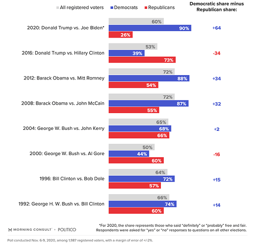 trust-charts-1_SE