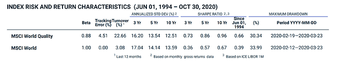 MSCI Risk