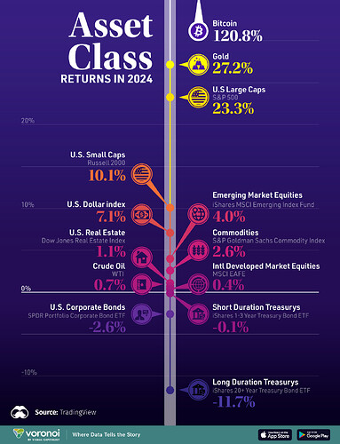 Asset_Class_Returns_SITE