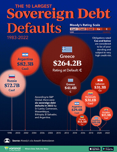 Sovereign_Debt_Defaults_SITE-1