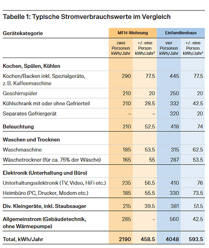 grafik