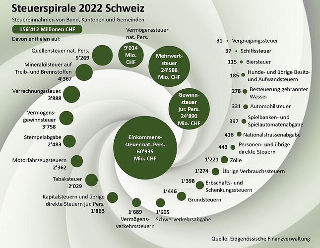 Steuerspirale_CH_2022