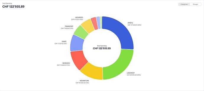 2024_YNAB_Total_Spending_Expenses