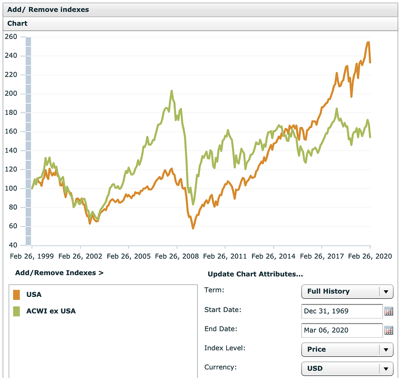 is-the-price-of-market-capped-index-proportional-to-market-cap