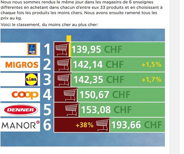 migros aldi lidl