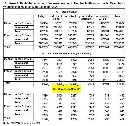 average_AHV_pension