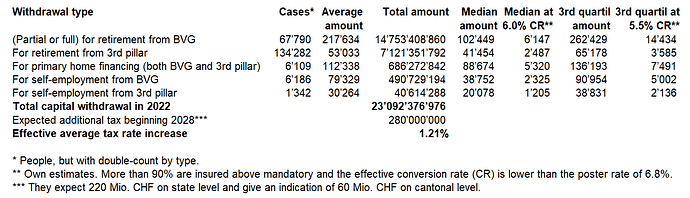 Calculation