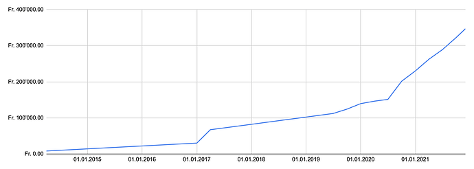 Screenshot 2021-12-30 at 22.44.04