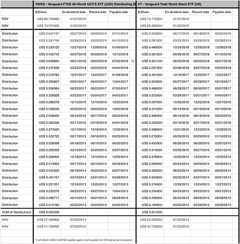 VT%20VWRD%202013-2018