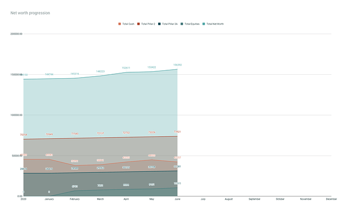 Net worth progression (1)