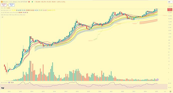 BTCUSD_Log