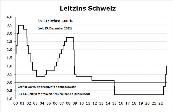 snb