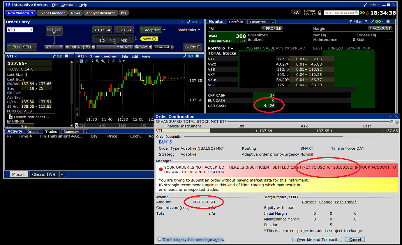interactive brokers forex commissions paid