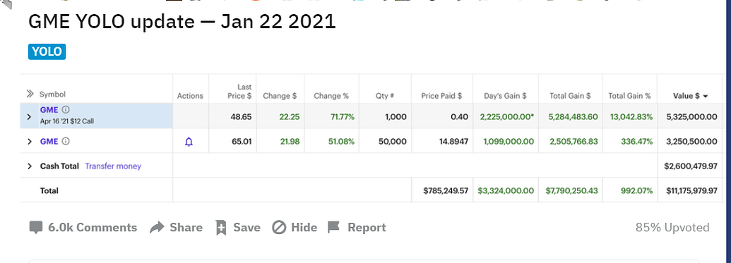 Gamestop moass tweet picture