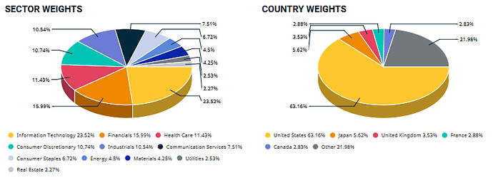 grafik