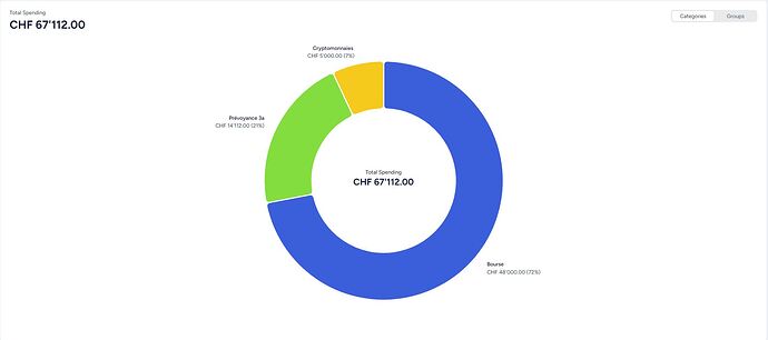 2024_YNAB_Total_Spending_Epargne