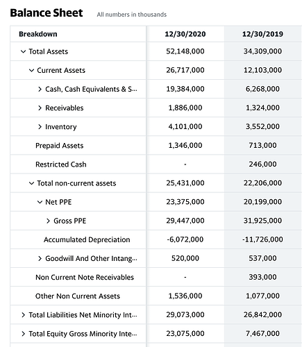 Balance Sheet