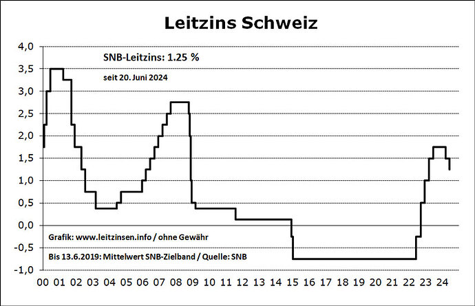 snb