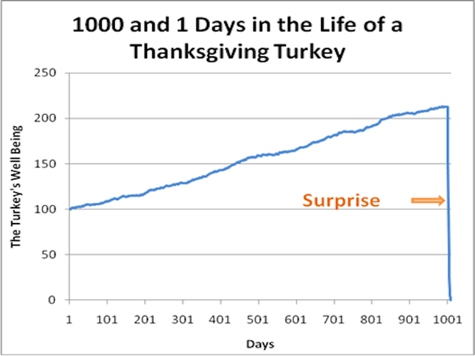 turkey%20taleb