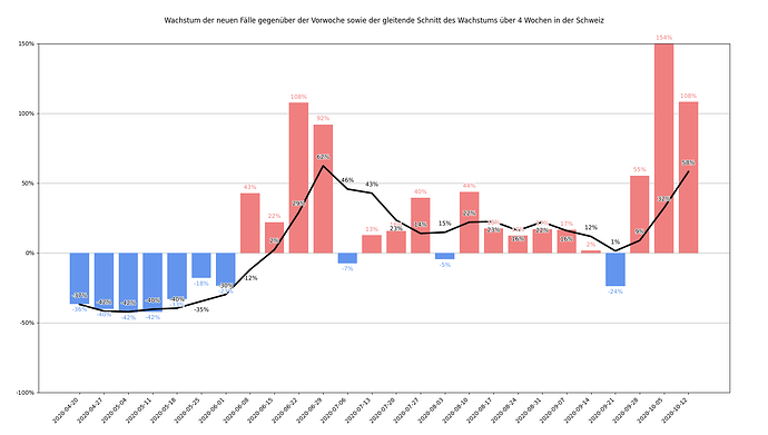 CH_growth