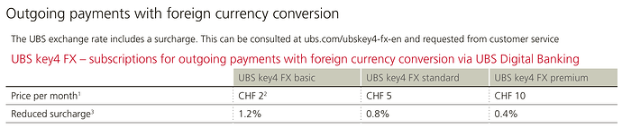 UBS key4 FX options