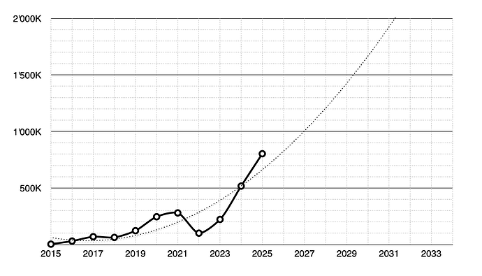 Screenshot 2026-01-06 at 17.14.58