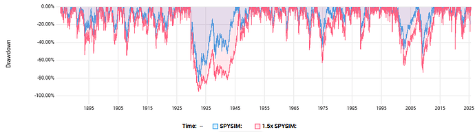 Drawdown