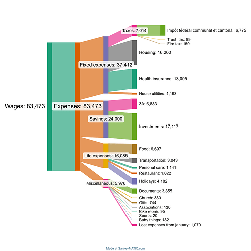 sankeymatic_20260114_110432_2000x2000