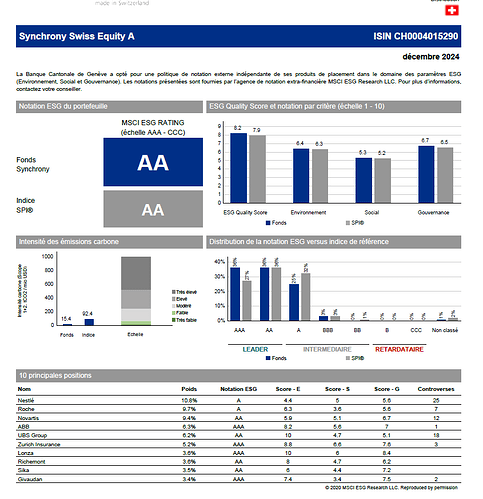 Synchrony_Swiss_Equity_A_1