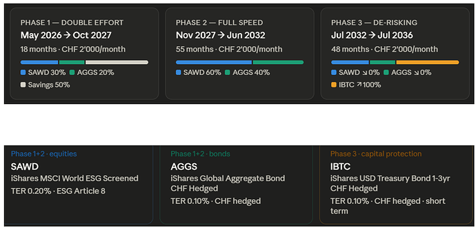 investment_strategy_full