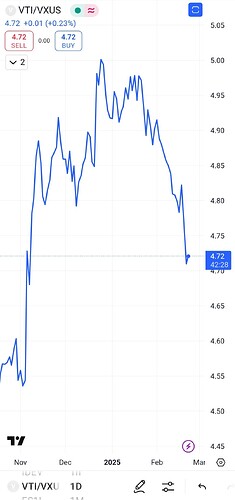 Screenshot_2025-02-24-21-17-32-231_com.tradingview.tradingviewapp-edit