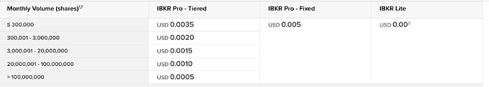 ib_fees
