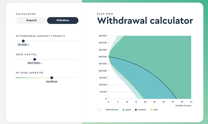 VIAC_Invest_60