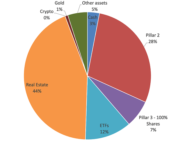 Bildschirmfoto 2026-01-09 um 07.51.34