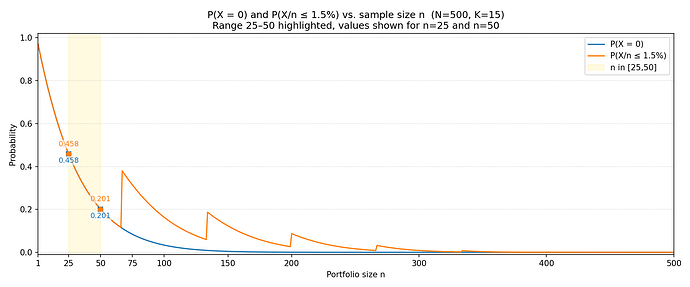 probabilities_25_50_annotation