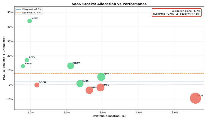 saas_alloc_vs_perf