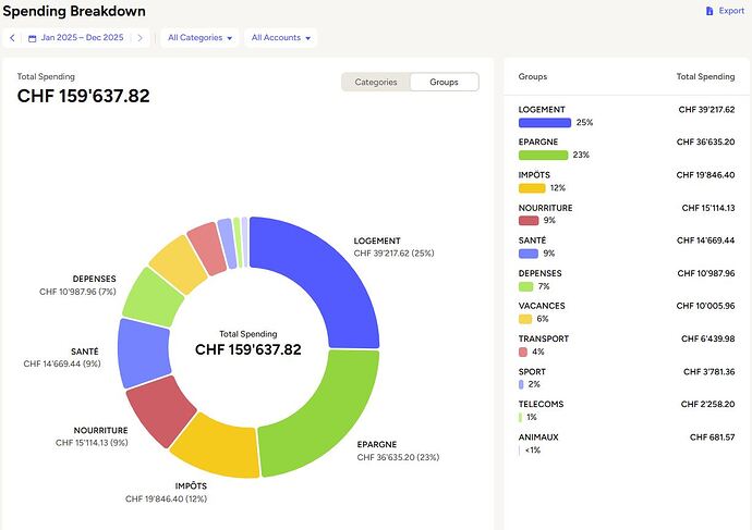 2025_YNAB_Spending