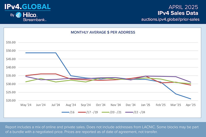 ipv6