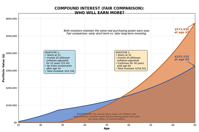 compounding3
